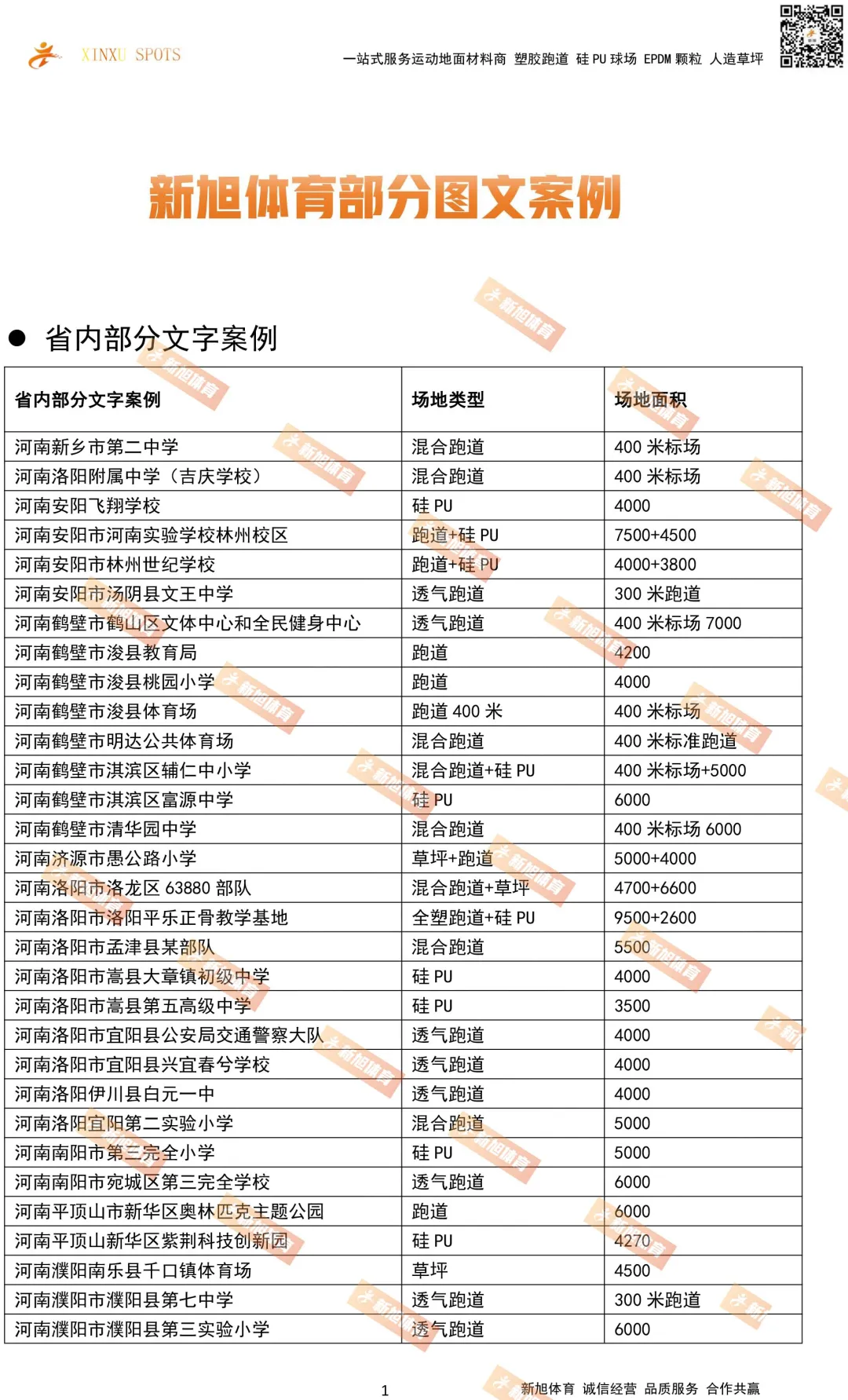 河马体育河南省内球场跑道案例