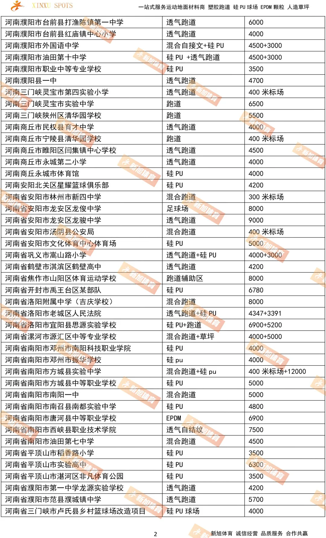 河马体育河南塑胶跑道案例