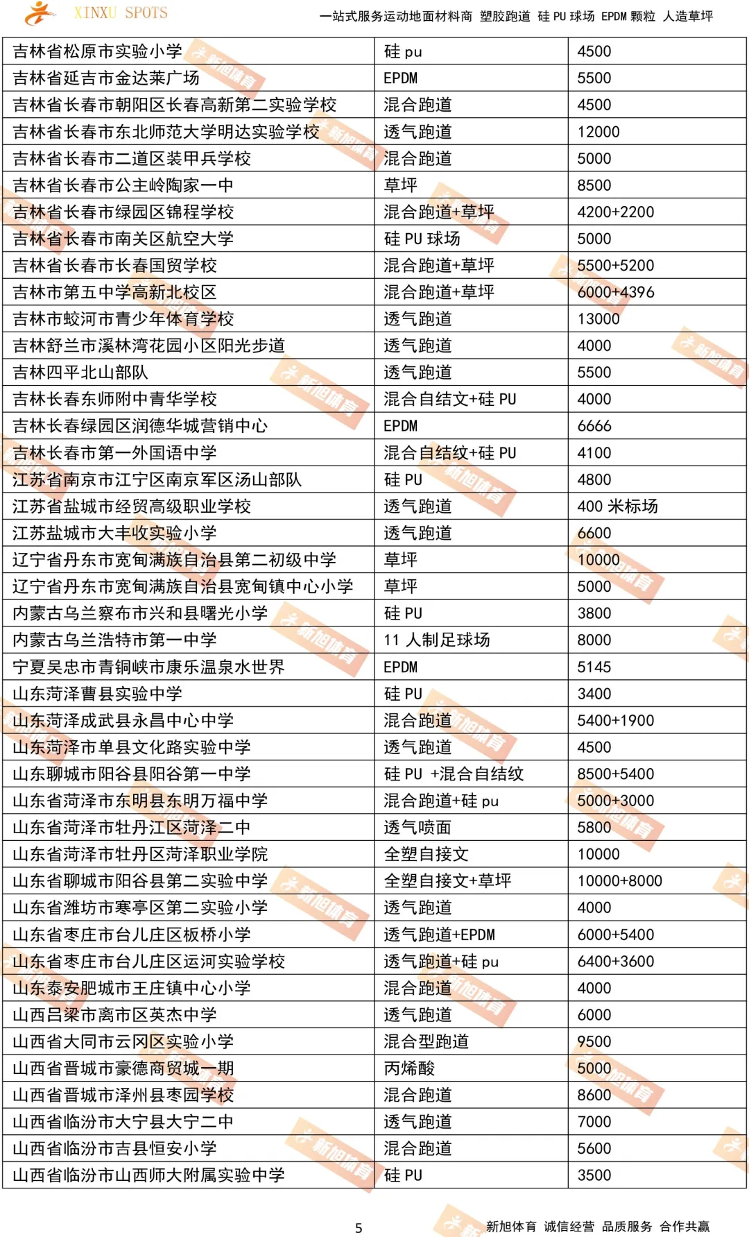 河马体育国内塑胶跑道人造草坪案例